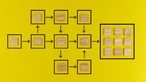 GTM Orchestration–enable customer journey, deliver sustainable lift