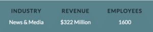 Engaged Leads + Transformed Marketing for PR Newswire